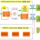 시설규모 400MW는 40~50만 세대 공급규모...강동발전소의 10배 이미지