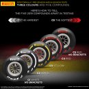F1타이어 티스토리