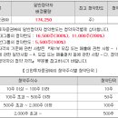 에이치엠파마
