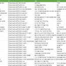 주식회사 선메디칼 이미지