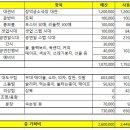 27회 정기공연 ＜니 부모 얼굴이 보고싶다＞ 품평회 이미지