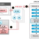 [22장] 프래그먼트 (3/8) - (20140916 완료) 이미지