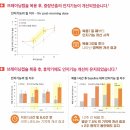 365봄날약국 네이버블로그