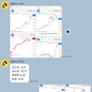 경신스터디 | [주식 스터디 후기] 이타적 스터디 2달 차, 매일의 축적이 만드는 투자 체력