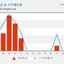 웅진씽크빅 도전 ^^; 이미지