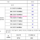 궁전경로당 이미지