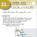 동해시-33 이미지