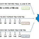 채움 이미지