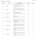 제이씨토건(주) 네이버블로그