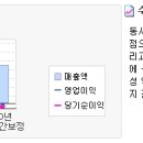 씨티엘 이미지