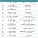하이클래스학원 이미지