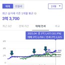 구해줘 월부! -그룹과외편 (4월 반모임 후기) [25년 월부학교 봄학기 D-3 유디펜던스 데이 집심마니]
