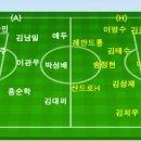 2007 삼성 하우젠 K리그 7라운드 전남 vs 수원 이미지