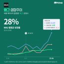 엠씨파트너스 이미지
