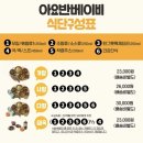 아기엄마가요리하는반찬 - 여수시 선원2길 54-4 | 아기엄마가요리하는반찬