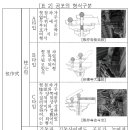 한옥 목수들이 보고 싶어 할 또는 관심 둘만한 논문