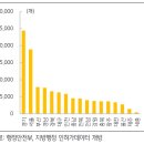 미용실by자영 이미지