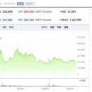 다올약품 이미지