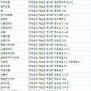 미모온천장여관 이미지