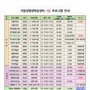 초급 성인 기타 교실 이미지