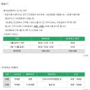 ■ 진주 공군교육사령부 (기본군사훈련단) 찾아가기. 이미지
