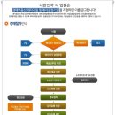 태권도거성체육관 이미지