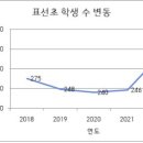 표선초등학교 이미지
