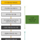 우수엔지니어링 이미지