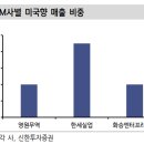 260622 시황/주요 리포트 및 전일 기관 수급 상위 섹터, 종목 매수 근거 찾기
