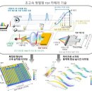 반도체 수율 전쟁 '게임체인저' 나왔다 이미지