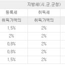 [등록세] 과세표준과 세율 이미지