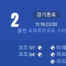 [2026 FIFA WorldCup 아시아지역 3차예선 A조 6R] 키르기스스탄 vs 이란 골장면.gif 이미지