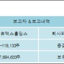 (주)휴맥스 이미지