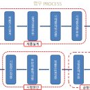 (주)신진종합 이미지