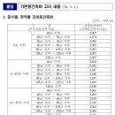 2024년 3월 분양가상한제 기본형건축비 정기고시 이미지