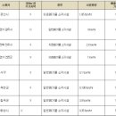 (주)미래리서스 이미지