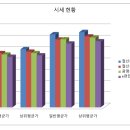 위브하늘채공인중개사사무소 이미지