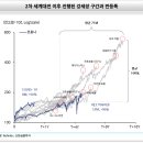 시장 상승여력 판단 &amp; 2021년 투자 전략 (업황) 이미지