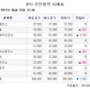 [장외시황] 엔쓰리엔, -6.25% 하락…비상장 주식 시장 2일 연속 하락 이미지