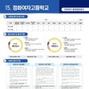 정화여자고등학교 이미지