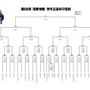 제58회대통령배전국고교야구대회대진표 이미지