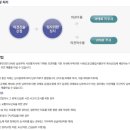 주정차 단속 - 031 이미지