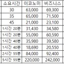 여울국제공항 노선별 운임 & 소요시간 / 2024.5월 기준 이미지