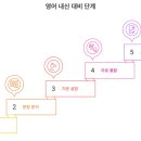 키스톤에듀학원 - 김포시 김포한강4로 162 | 키스톤에듀학원