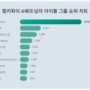 '버추얼 아이돌'에게 밀린 '찐 아이돌들'…플레이브 관심몰이 언제까지 이미지