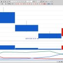 (주)다산리츠개발전문부동산투자회사노동 | 2025년 10월 14일 오늘의 상승률 TOP30 이슈정리