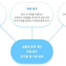 대상(주)기흥공장 이미지