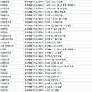 용담매일한의원 이미지