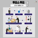 왕십리2동 주민센터 이미지
