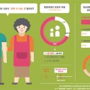 발달장애자녀의 진로교육 이미지